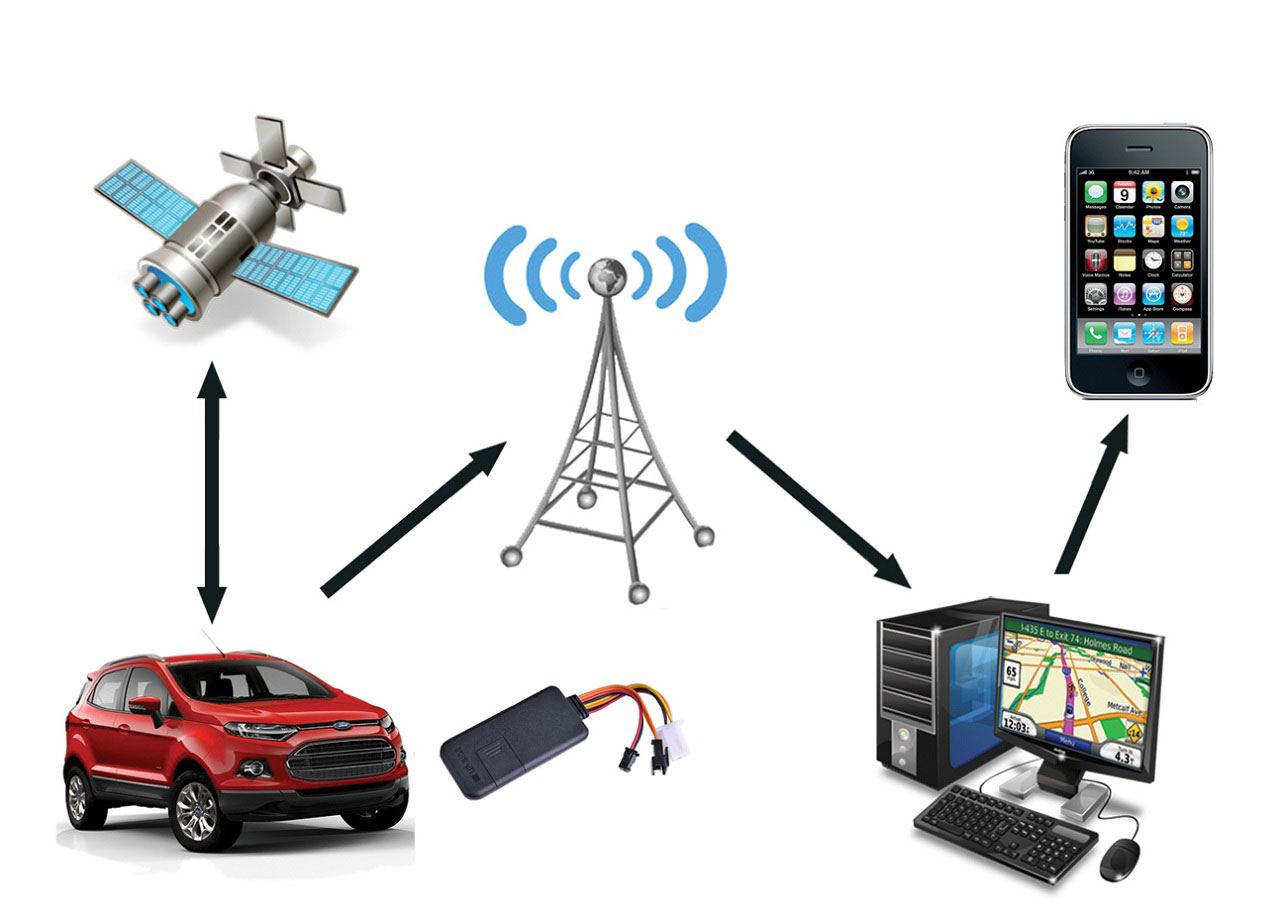 gps tracking device suppliers, gps tracking device for cars, gps tracking device for bikes price in Pakistan, gps tracking device for person